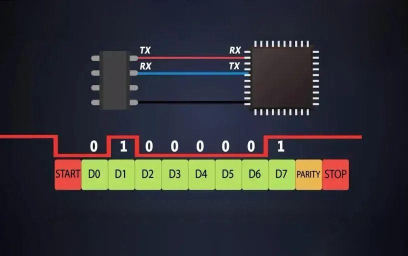 串口通信中的波特率你真的了解吗？差距竟如此重要！