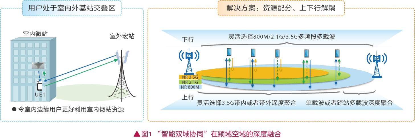 湖南电信：5G-A智能双域协同，打造网络新体验