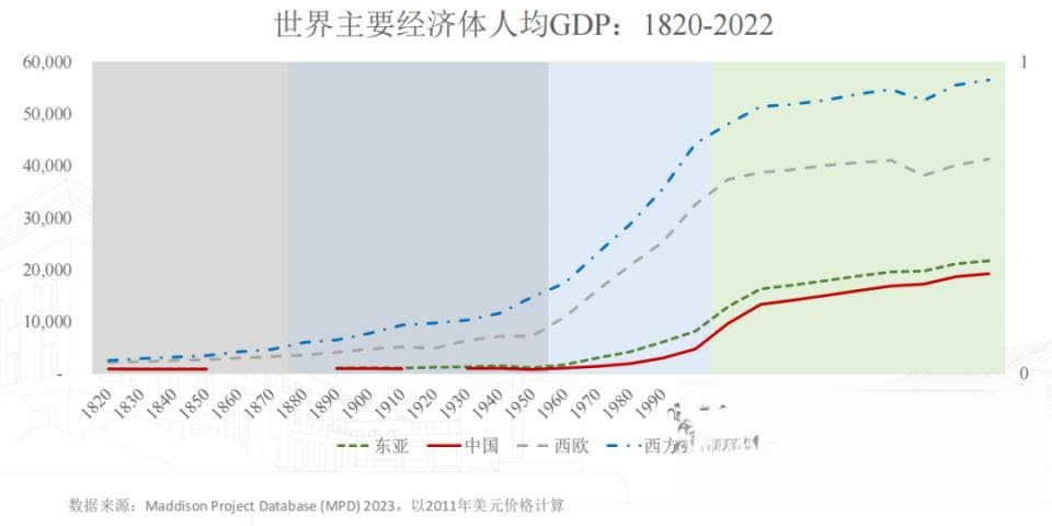 余昌华：科技发展如何推动经济增长