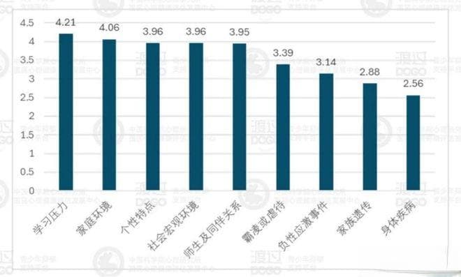 “逼自己学习” or “逃离学习”——面对孩子的学习压力，我们能做什么？