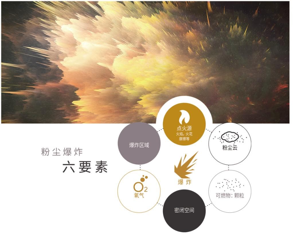 警惕粉尘爆炸，选对防爆除尘器设备是关键！