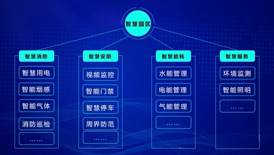 智慧智能云电镀园区规划方案