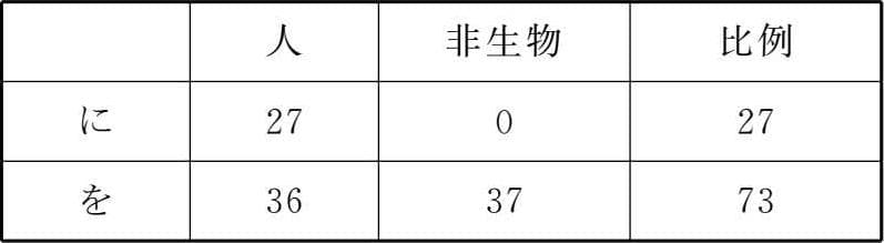 日语使役态详解：六大意义分类与句法结构