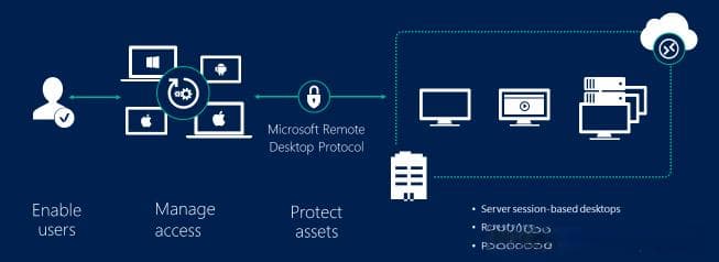 Windows 10远程桌面连接的指定端口方式