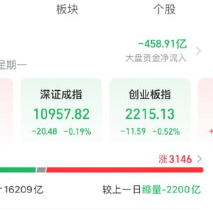 多股涨停！今日A股突发！华为概念股集体拉涨