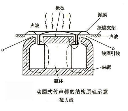 声音传感器：工作原理、分类及应用领域详解