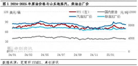 油价传导分析33：原油成本端跌幅明显 2月成品油炼油、批零利润均值环比上涨