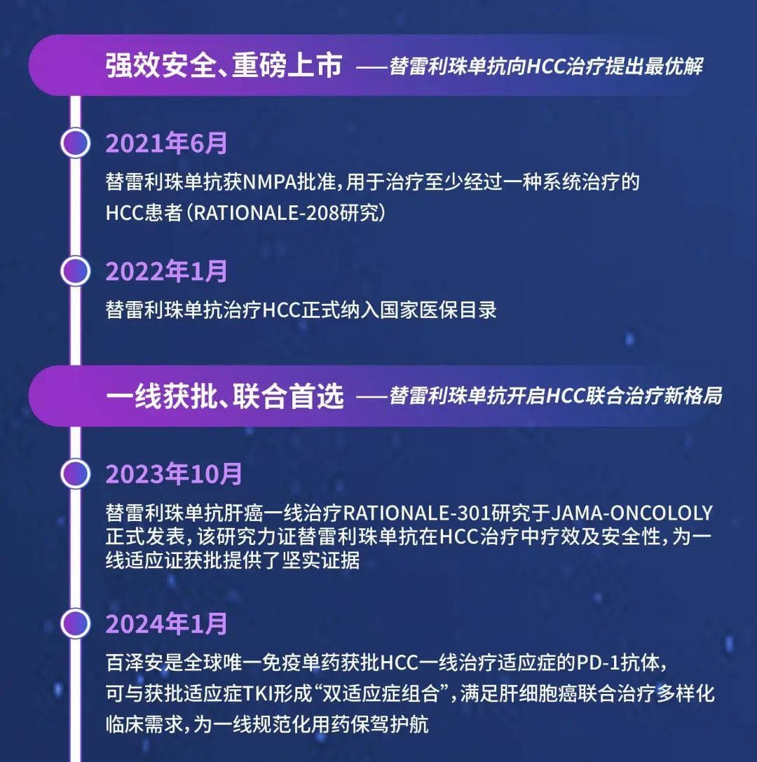 全面解读替雷利珠单抗肝癌治疗探索之路，开启中国肝癌全线治疗新格局