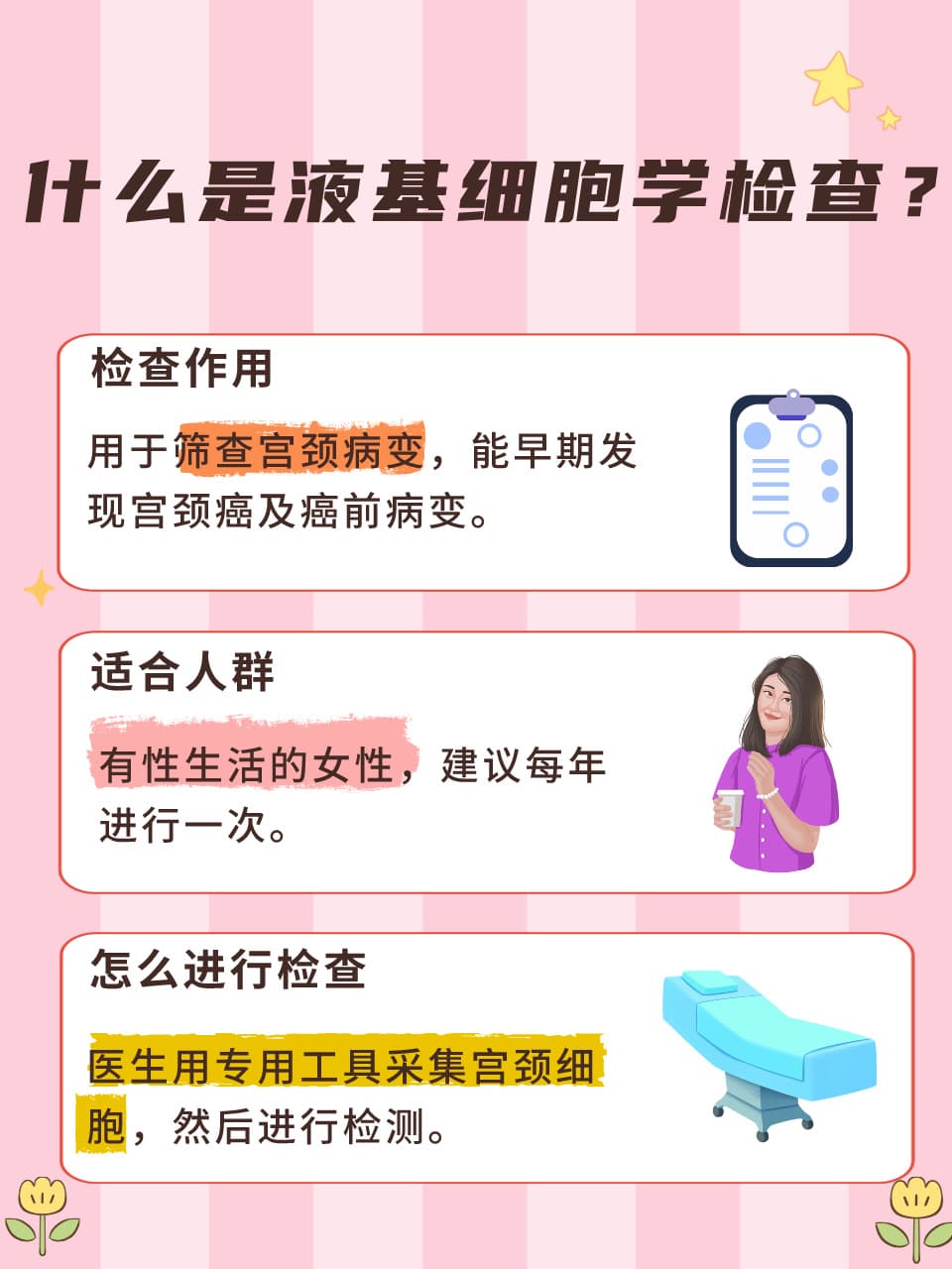 液基细胞学等于TCT吗？一文带你了解真相