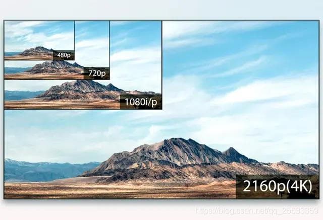 HDR与4K：有什么区别？