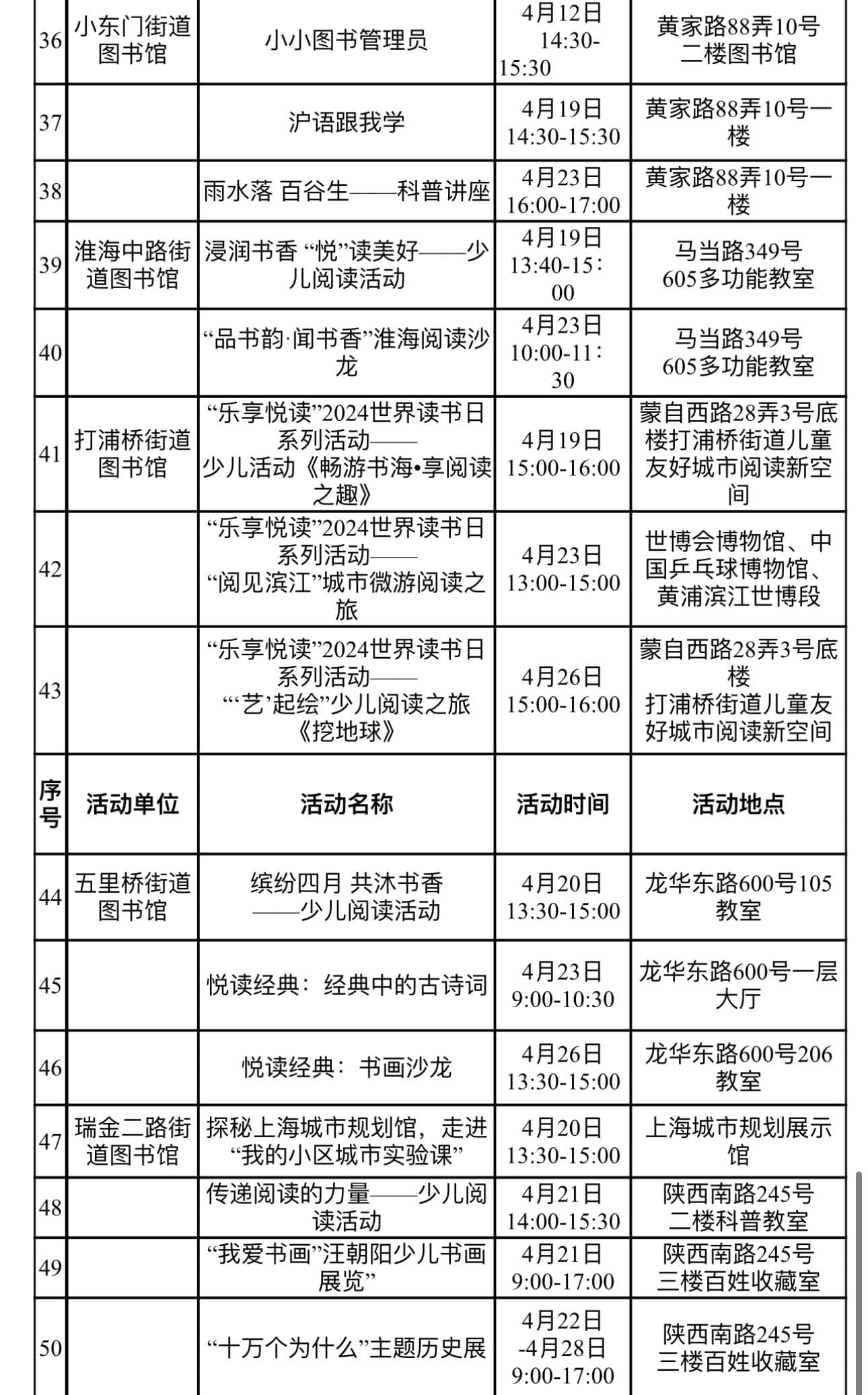 儿童友好阅读空间覆盖10个街道，上海黄浦把图书馆开到家门口