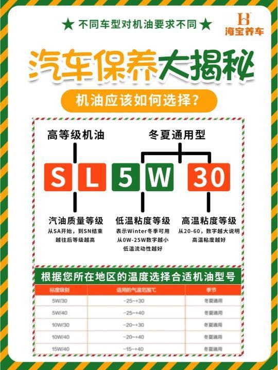 如何为你的爱车挑选最佳机油 轻松驾驭每一次出行