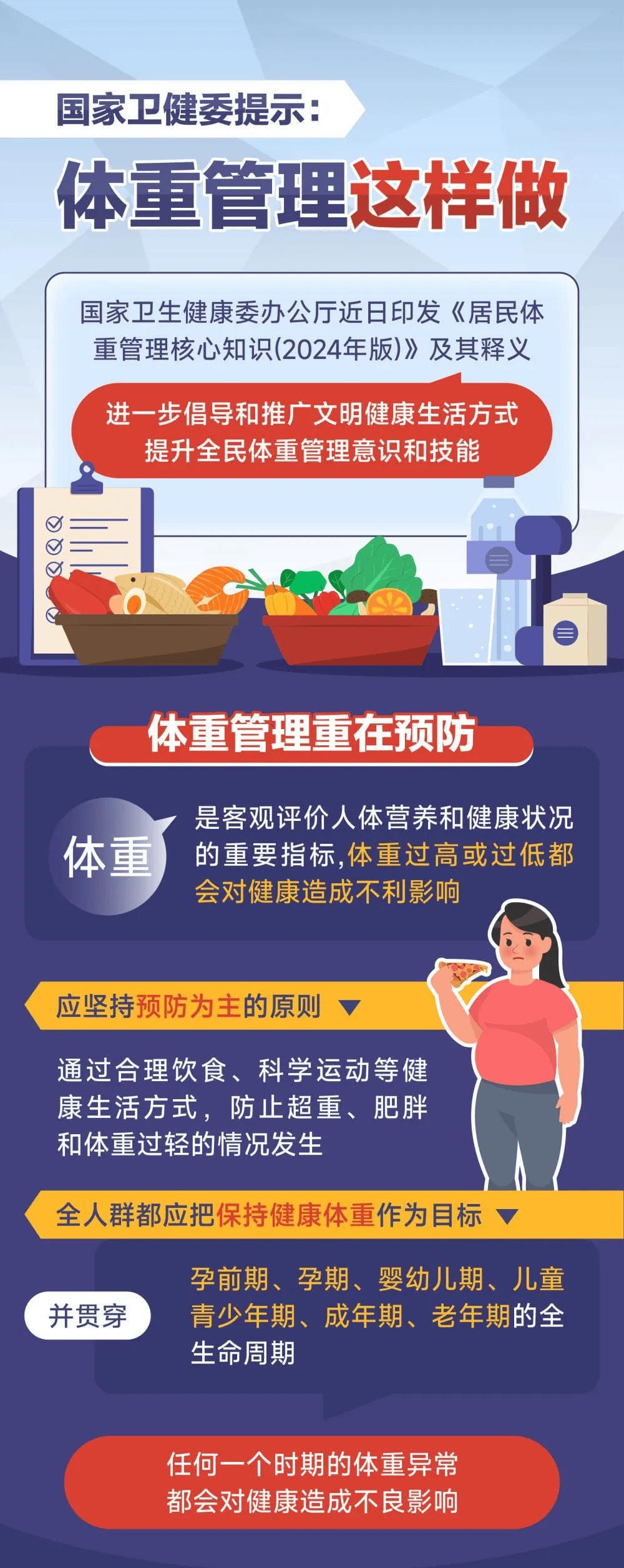 国家卫健委提示：体重管理这样做