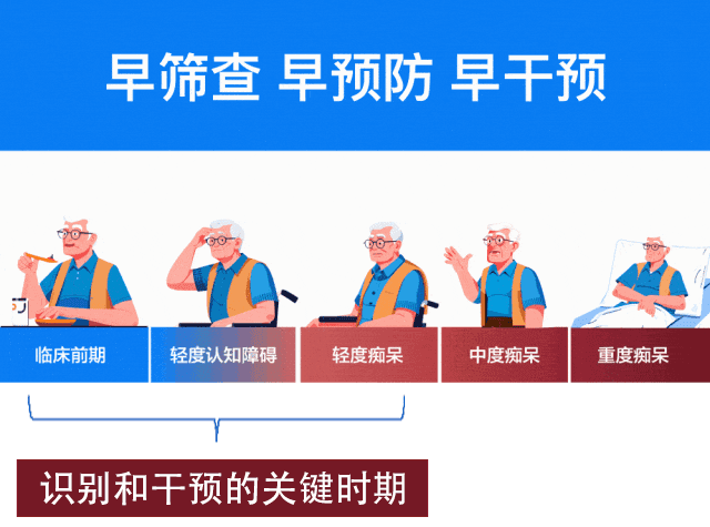 早诊早治！抓住老年痴呆识别和干预的“黄金期”