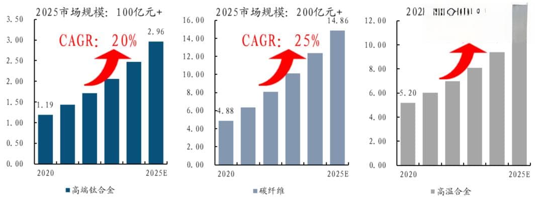 军工材料专题研究：金属材料