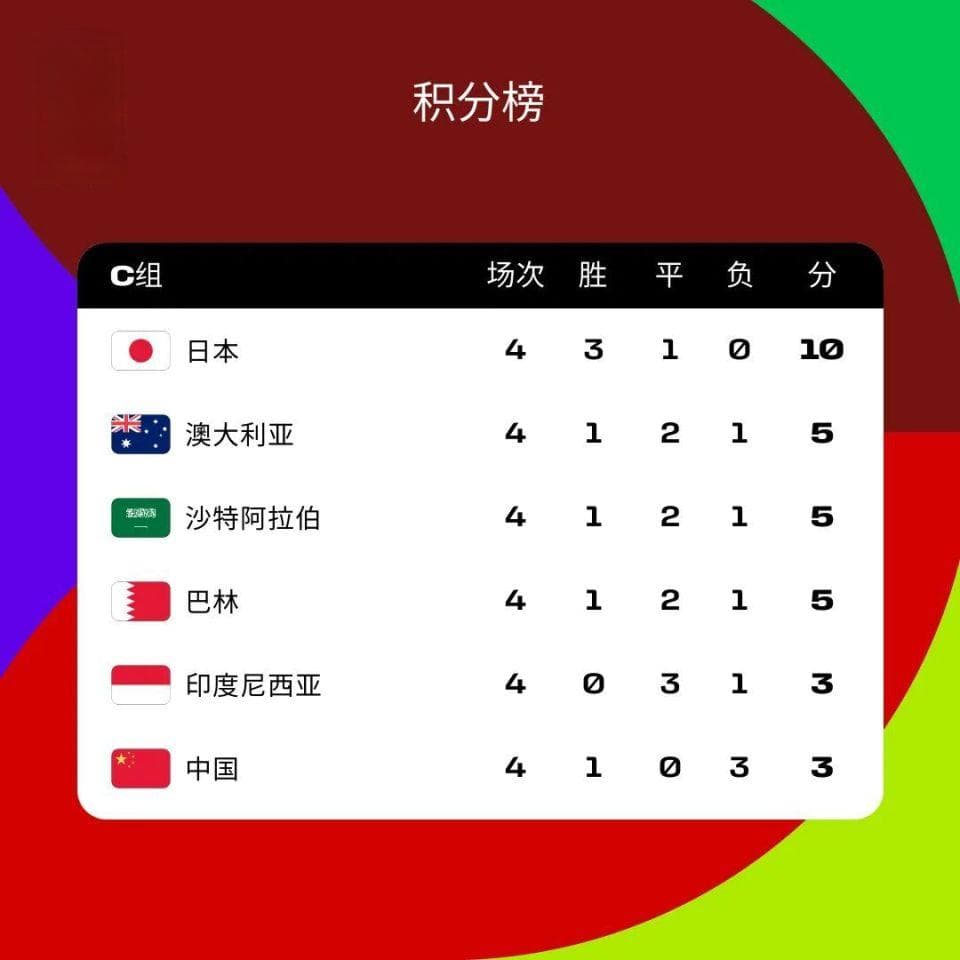 知己知彼！国足的对手巴林队，现在什么水平？