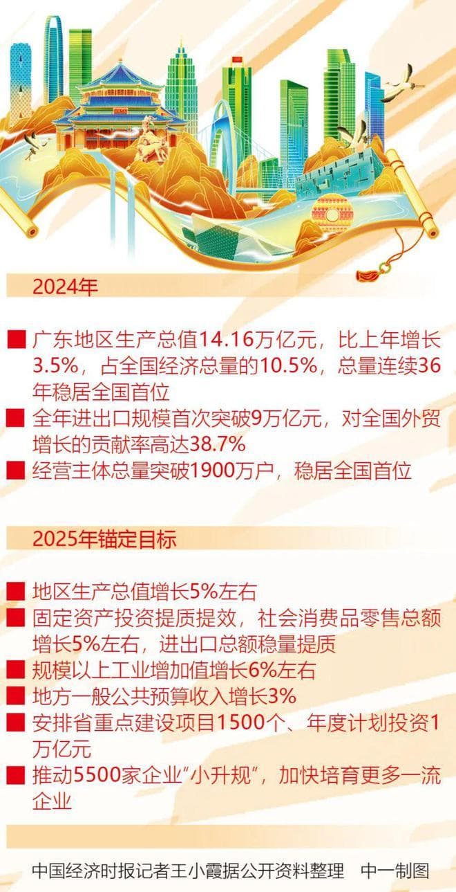 广东2025：经济大省如何“挑大梁”