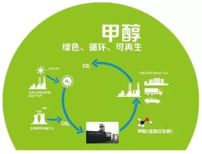 生物质颗粒制作绿色甲醇：可持续能源的新选择
