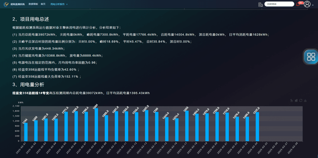 能耗监测管理系统有哪些主要功能？