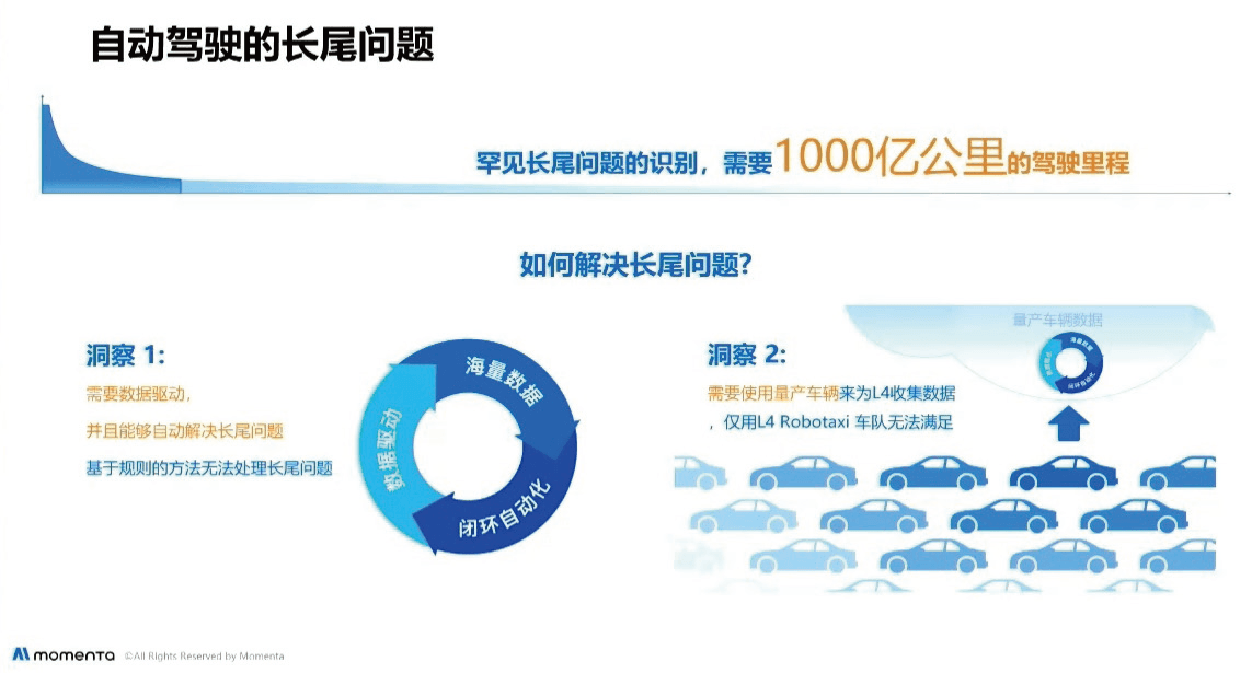 大模型如何助力自动驾驶数据闭环？