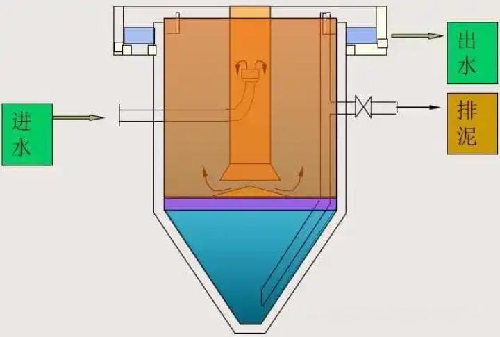 Fluent颗粒流动模拟：模型选择与应用指南