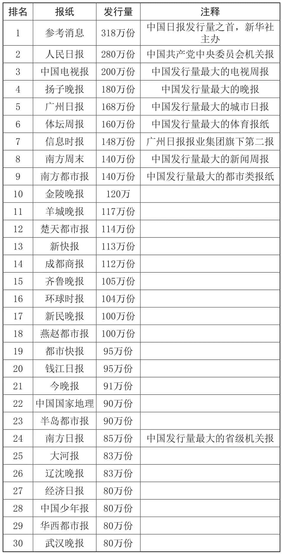 “南方报系”的发展简史及影响力研究