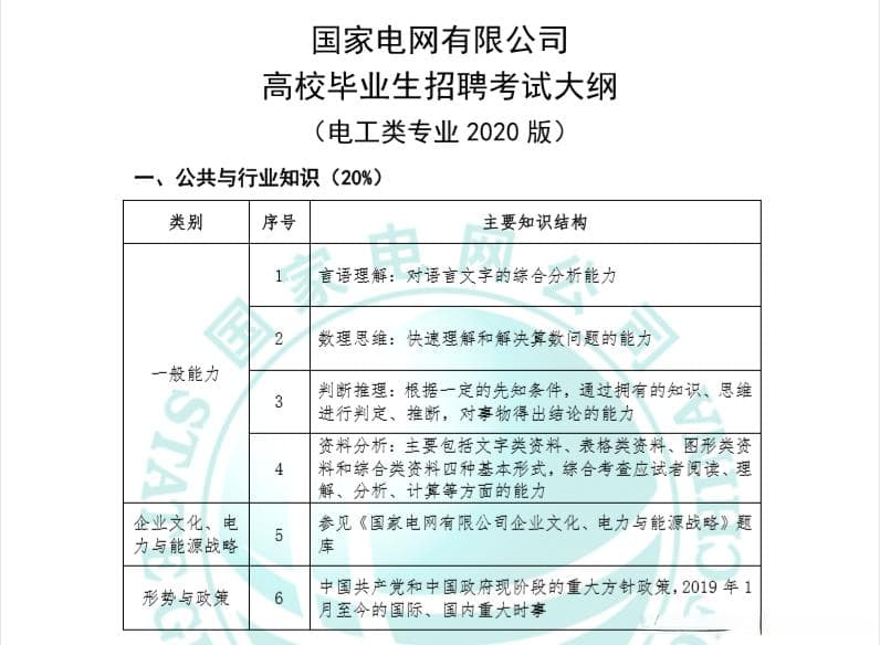 国家电网考试大纲解析：电工类本科生必读