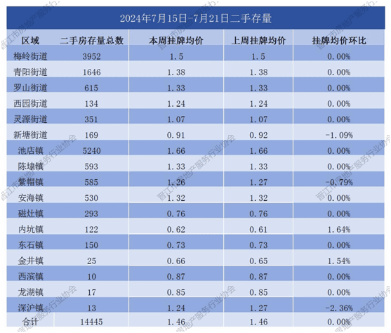 时隔2年，跌幅最大超30%！泉州哪些二手小区跌得最惨？