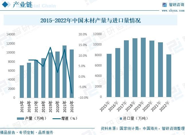 中国纸浆行业供需现状及前景展望：进口量连续两年下降