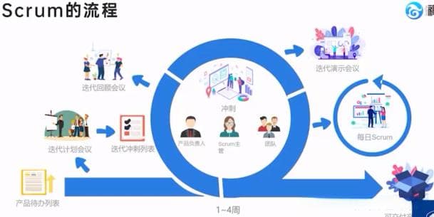 软件测试基础知识入门：从测试概念到用例设计