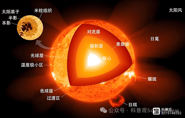 宇宙温度极限：从1.4亿亿亿亿℃到-273.15℃