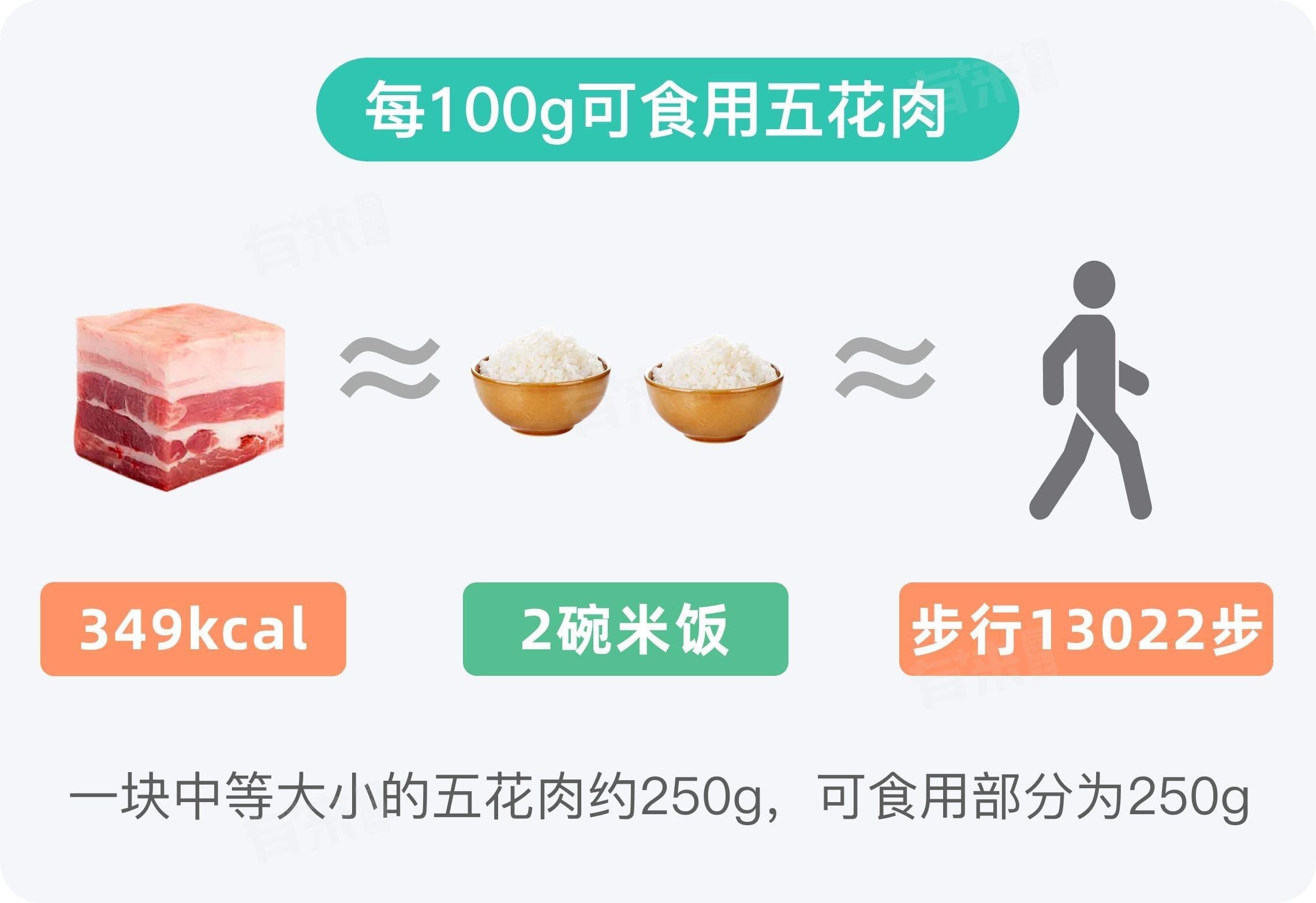 五花肉热量高吗？一文读懂五花肉的热量与健康食用指南