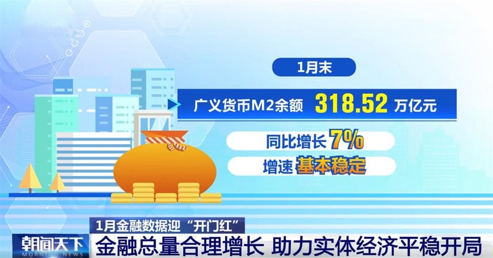 从1月多项金融数据看“开门红”成色足 “源头活水”为实体经济提供“稳支撑”