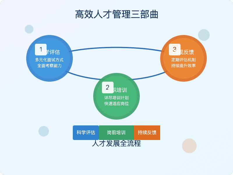 如何应对新员工能力与面试印象不符的情况