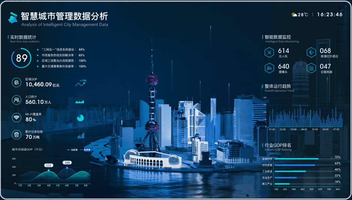 数字孪生驱动的智慧城市：三维建模与实时数据可视化的应用实践