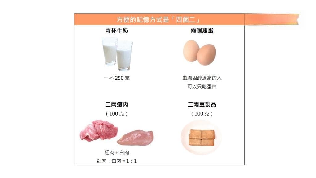 减脂最有效方法！8种食物必吃，鸡蛋白、牛奶、豆腐上榜