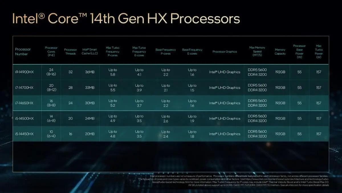 如何选择主机CPU？性能、价格、核心数量与线程数都不能忽视