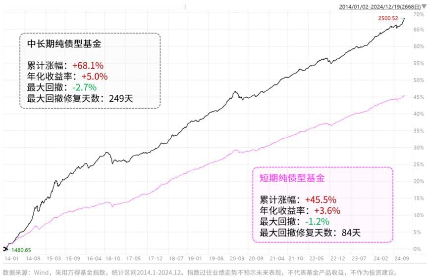 2025债市“春寒”启示录：低利率下债基投资的共识与思考