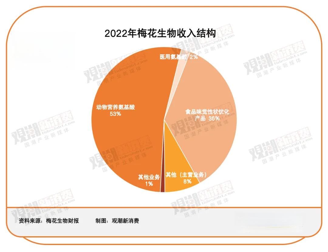 味之素VS梅花生物：中日“味精大王”的百亿江湖