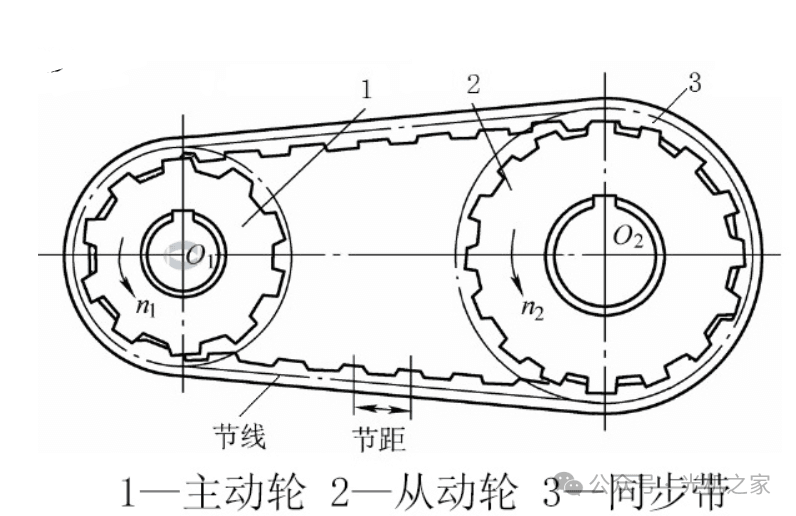 机械传动：原理、类型与应用概述