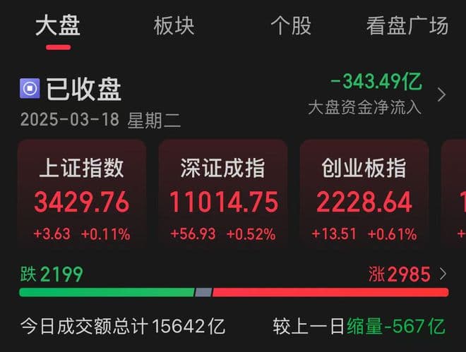 A股：多个政策导向和技术进步正在为特定板块提供支撑