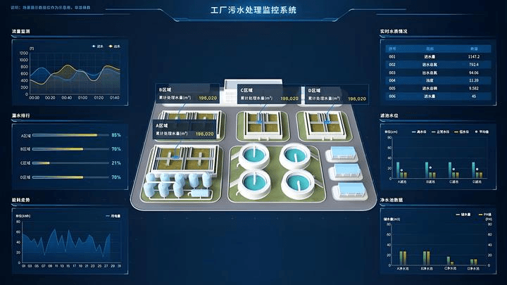 物联网与人工智能项目实战：基于AI的智能水质监测系统开发