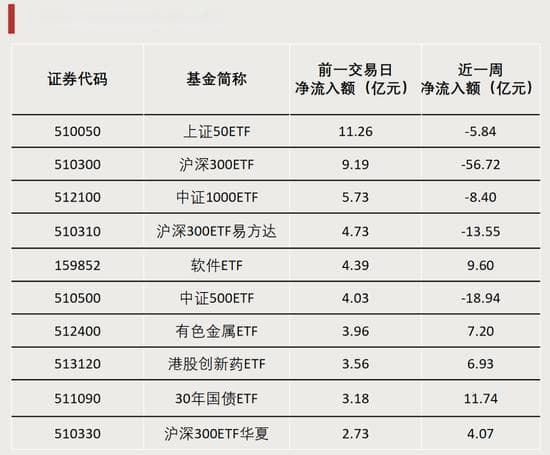 最后一分钟，突涨超6%！