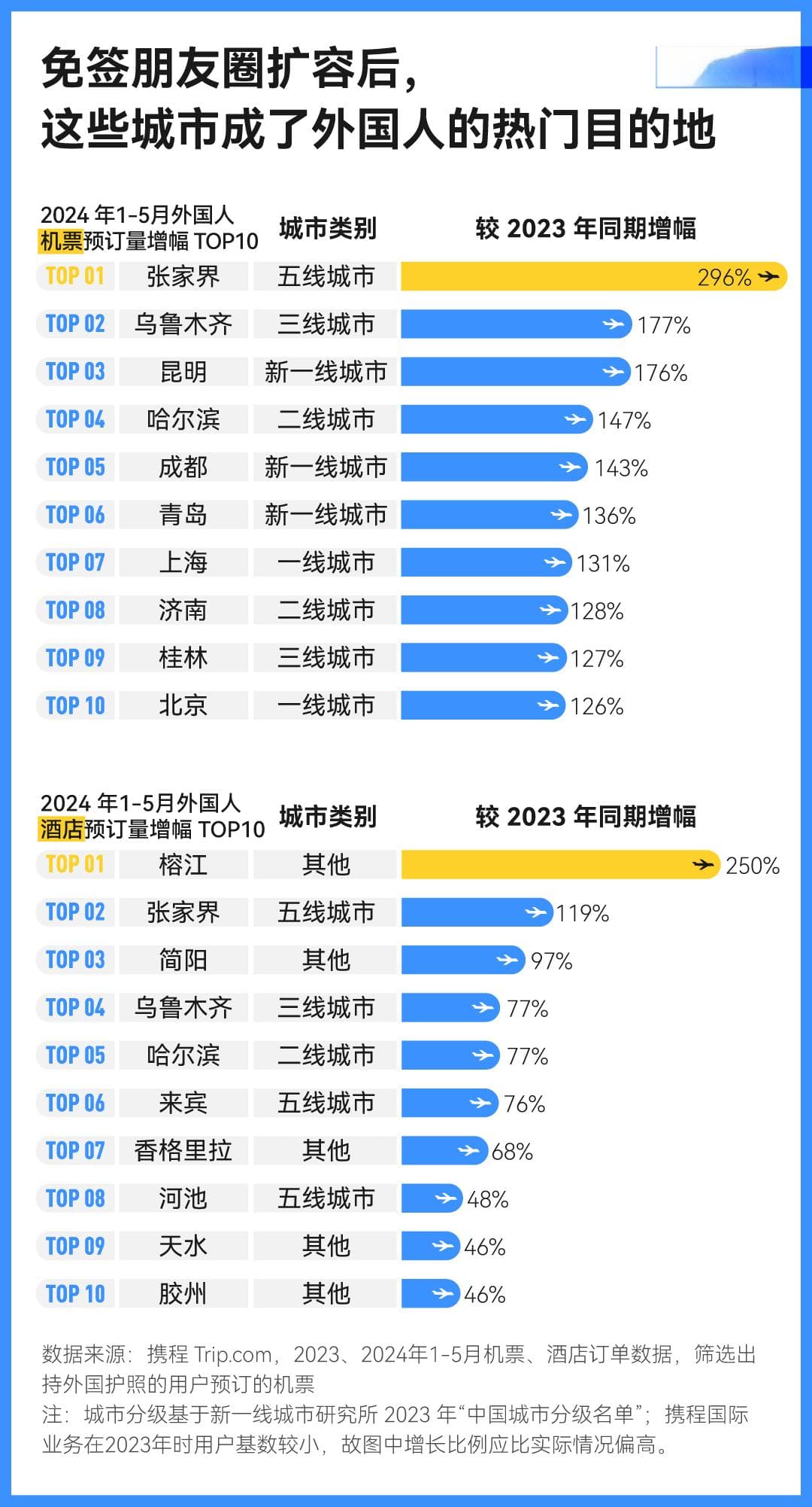 入境游强势复苏：从免签政策到城市偏好全解析