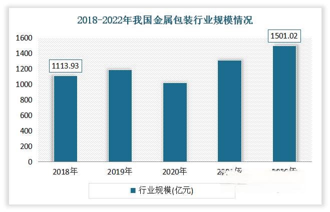 我国马口铁行业：包装容器市场向环保化方向发展 需求处逐步释放趋势