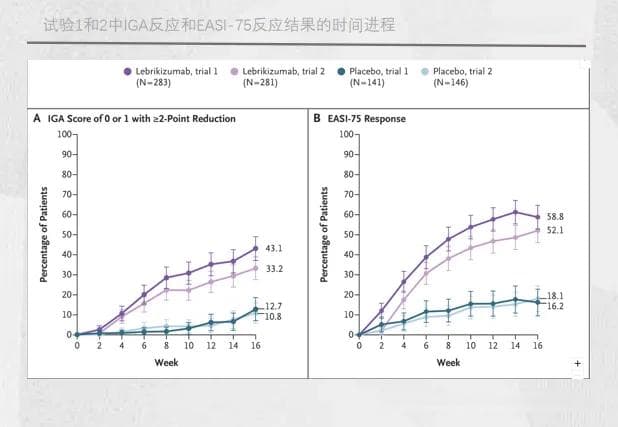 狙击度普利尤，特应性皮炎市场的变与不变