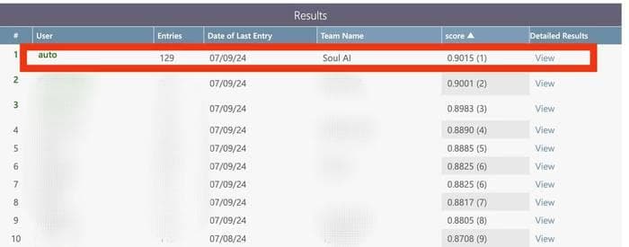 AI情感分析能力受认可，Soul App多模态情感识别研究成果被国际顶会录用