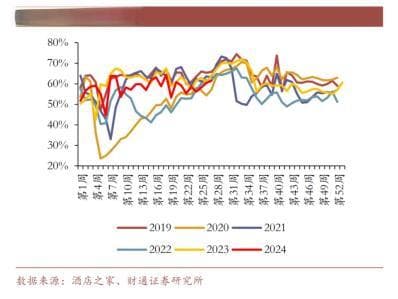 为什么越来越多酒店转型做长租公寓