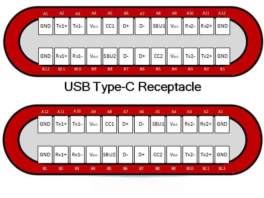 USB 4.0静电保护方案