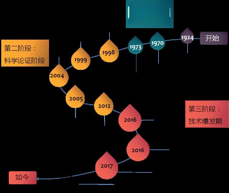 全球前沿技术TOP1000榜单出炉，脑机接口等5大领域引领未来